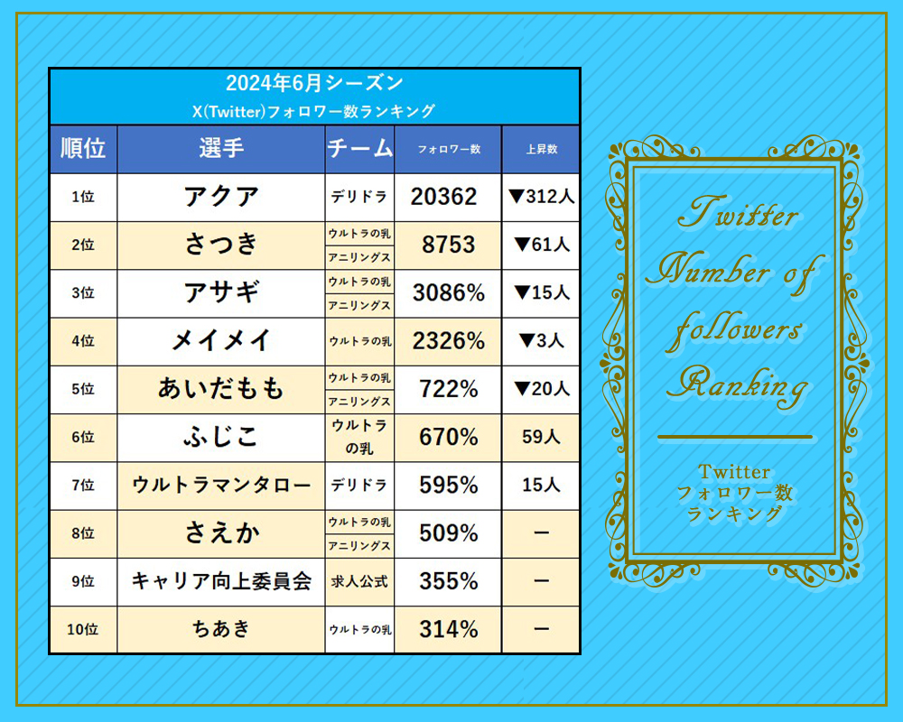 Twitterフォロワー数ランキング